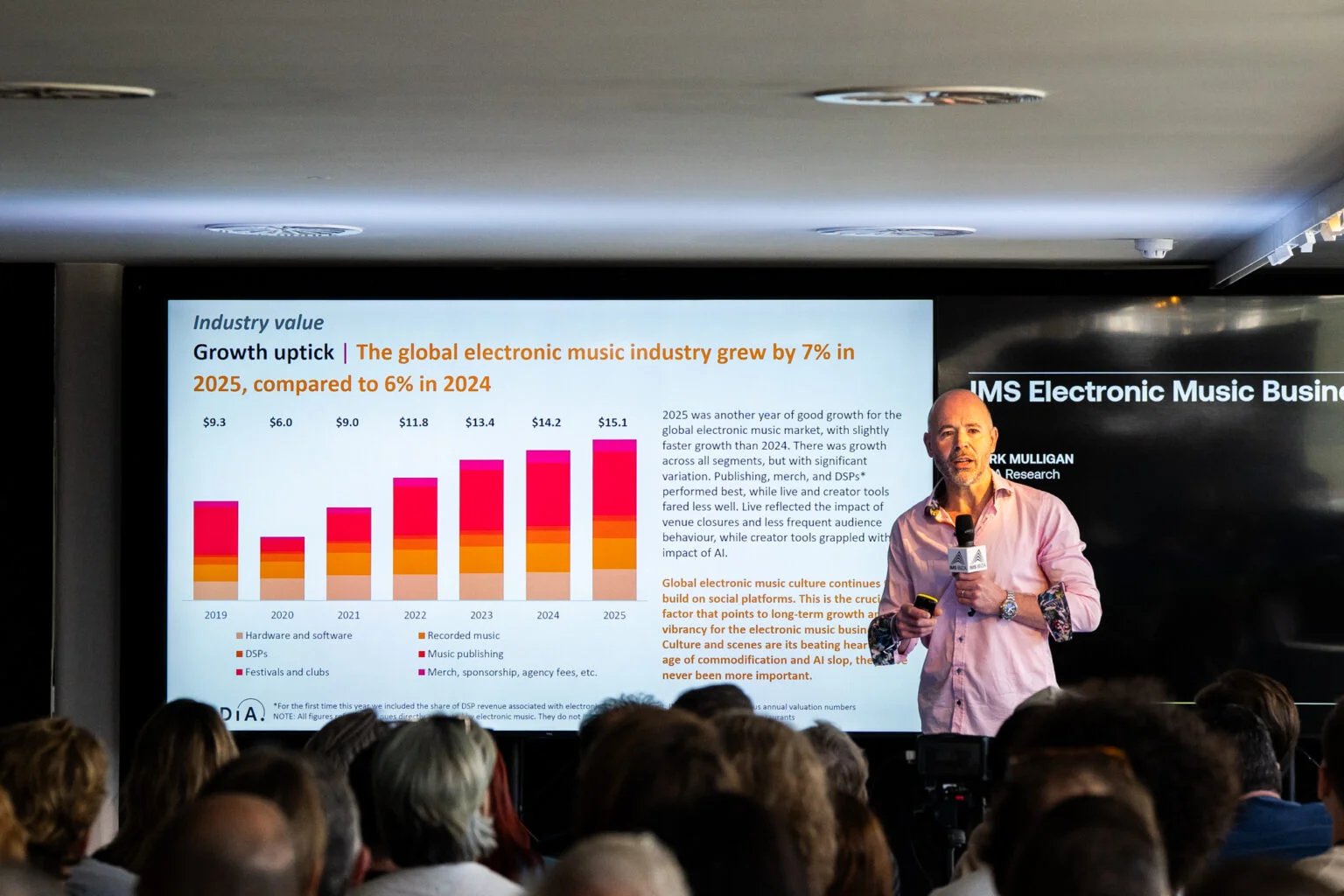 El IMS 2026 revela cambios estructurales en mercados